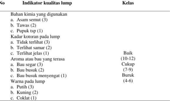 Tabel 6.  Indikator kualitas lump petani karet rakyat di Desa Negeri Baru dan  Negeri Batin