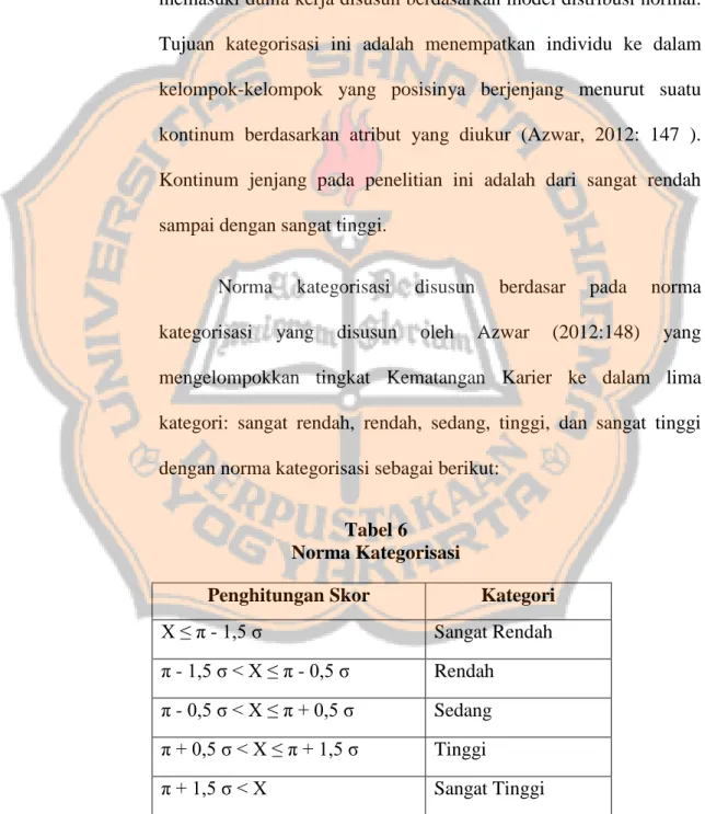 Tabel 6  Norma Kategorisasi 