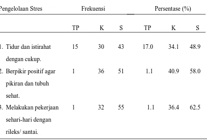Tabel 5.9. Distribusi frekuensi dan persentase responden berdasarkan pengelolaan 
