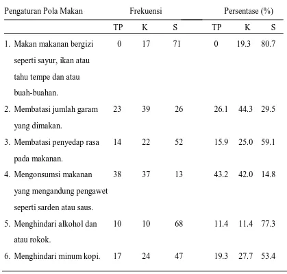 Tabel 5.11. Distribusi frekuensi dan persentase responden berdasarkan pengaturan 