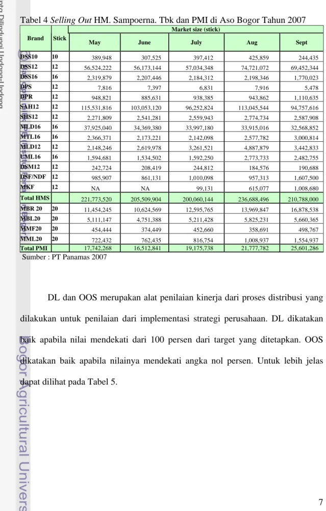 Tabel 4 Selling Out HM. Sampoerna. Tbk dan PMI di Aso Bogor Tahun 2007 
