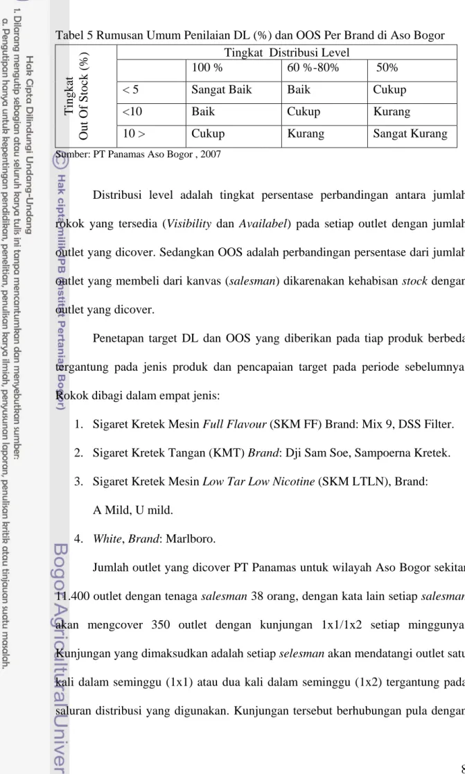 Tabel 5 Rumusan Umum Penilaian DL (%) dan OOS Per Brand di Aso Bogor 