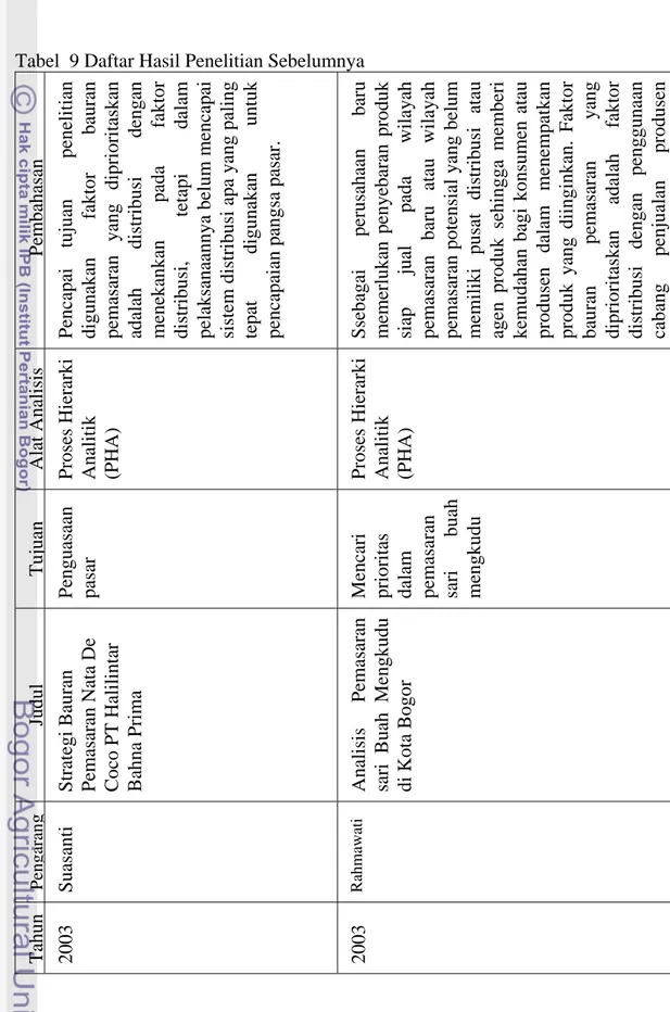 Tabel  9 Daftar Hasil Penelitian Sebelumnya 