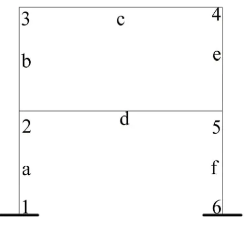 Gambar 4.3 Penomoran Struktur 