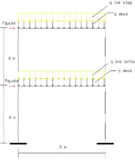 Gambar 4.4 pembebanan pada struktur portal 