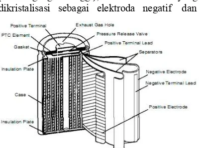Gambar 1. Struktur Baterai Li-Ion (Silinder) 