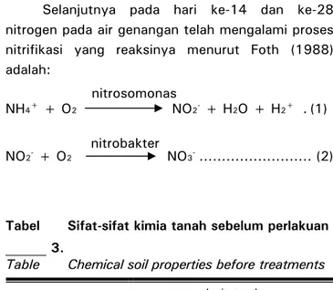 Tabel  Sifat-sifat kimia tanah sebelum perlakuan  ______ 3. 