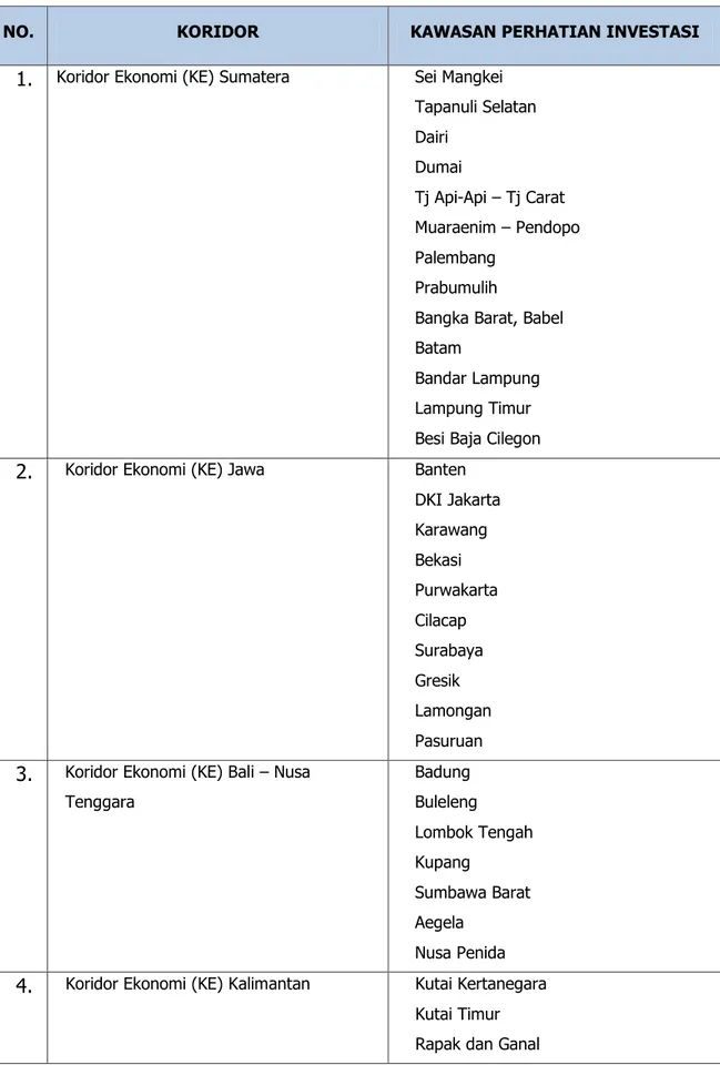 Tabel 3.1 Penetapan Lokasi Kawasan Perhatian Investasi (KPI)  Berdasarkan Arahan Perpres Nomor 32 Tahun 2011 