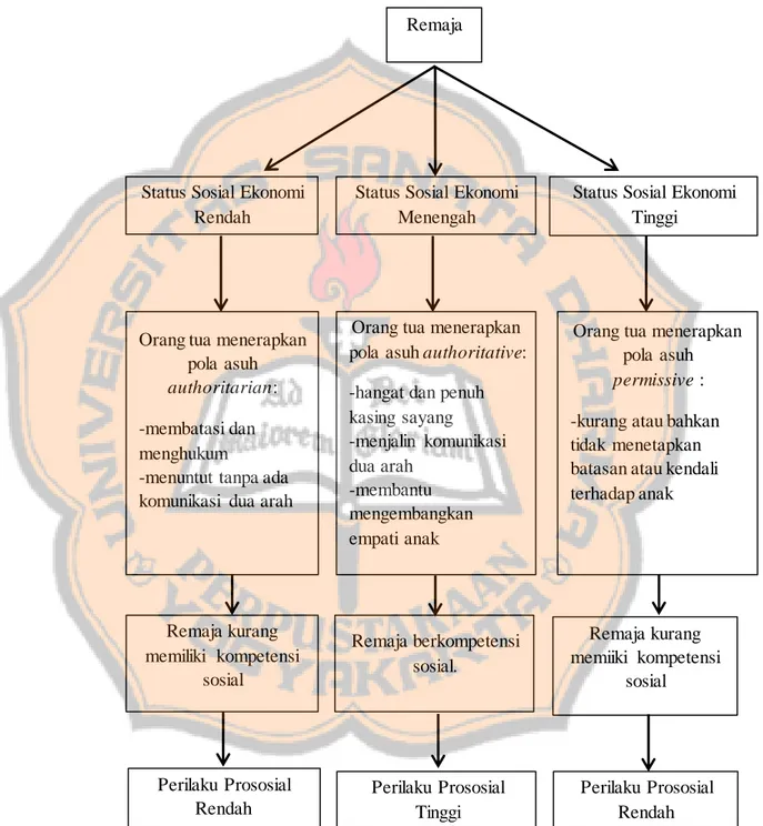 Gambar  1. Skema Penelitian 