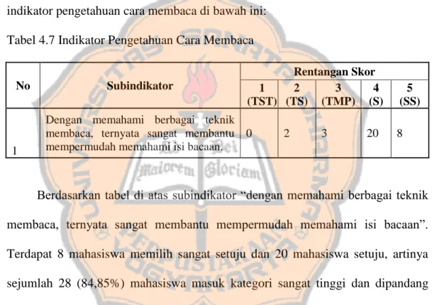 Tabel 4.7 Indikator Pengetahuan Cara Membaca 