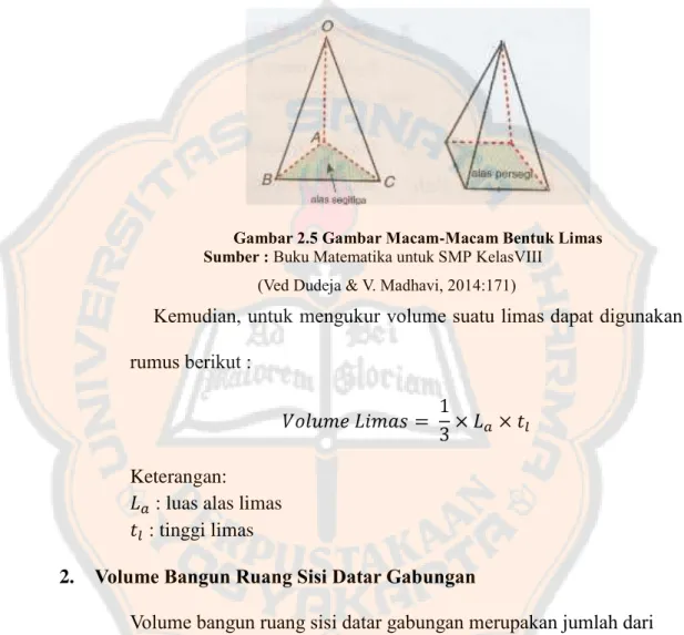 Gambar 2.5 Gambar Macam-Macam Bentuk Limas  Sumber : Buku Matematika untuk SMP KelasVIII 