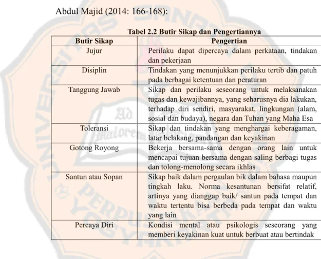 Tabel  2.2  berikut  berisi  butir  sikap  dan  pengertiannya  menurut  Abdul Majid (2014: 166-168): 