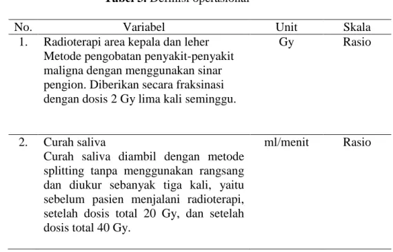 Tabel 3. Definisi operasional 