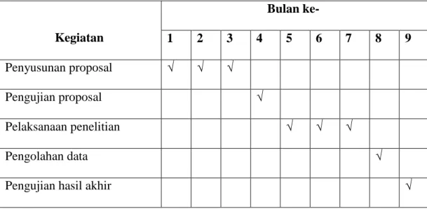 Tabel 4. Jadwal Penelitian 