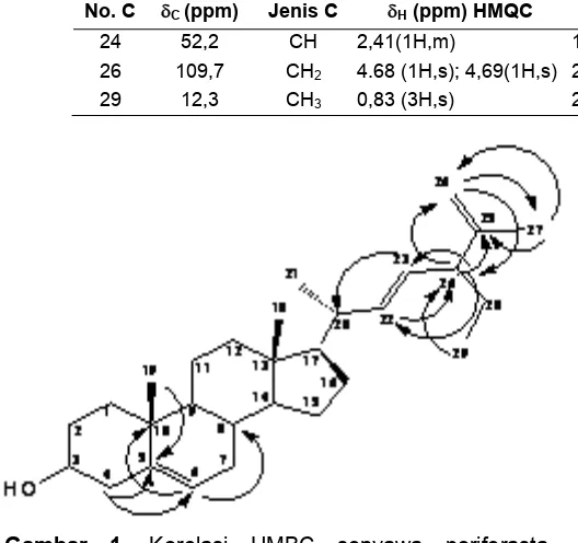 Gambar 1. Korelasi HMBC senyawa poriferasta-5,22E,25-trien-3β-ol 