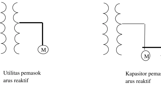 Gambar 8. Kapasitor sebagai arus kVAR 