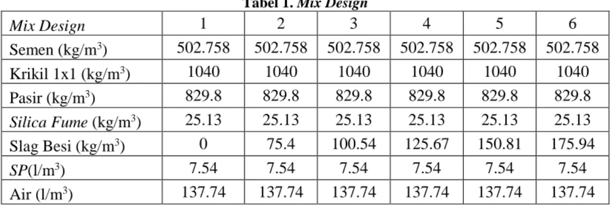 Tabel 1. Mix Design 