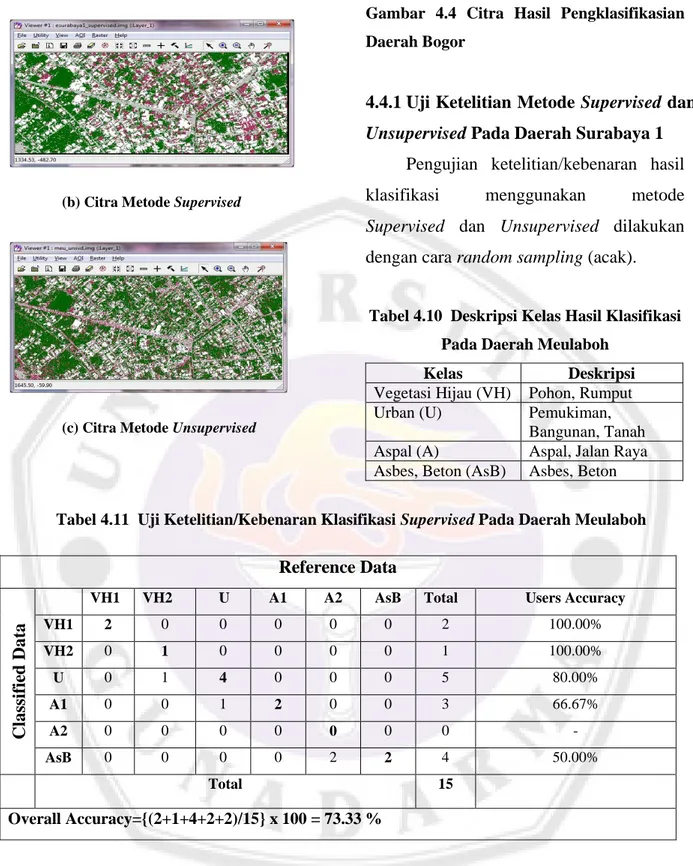 Gambar  4.4  Citra  Hasil  Pengklasifikasian  Daerah Bogor 