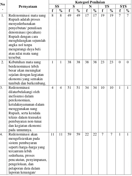 Tabel 4.3 Distribusi Frekuensi Pengetahuan Pelaku UMKM  
