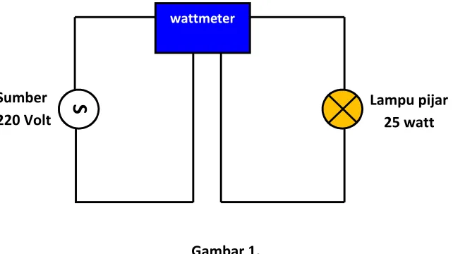 Gambar 1.