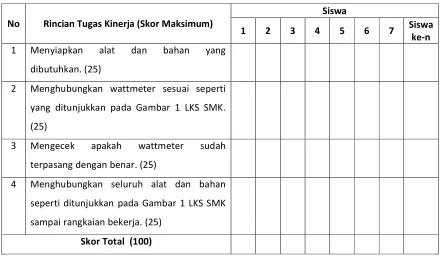 Gambar 1. LKS SMK.”