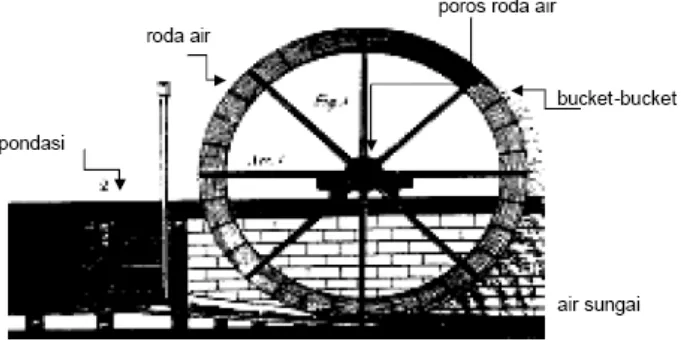 Gambar 1.1.  Roda air kuno 