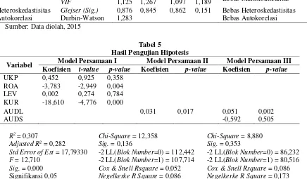 Tabel 5 Hasil Pengujian Hipotesis 