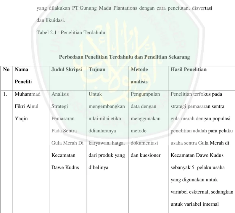 Tabel 2.1 : Penelitian Terdahulu 