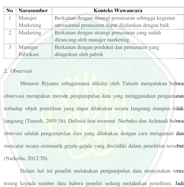 Tabel 3.1 : Konteks Wawancara 