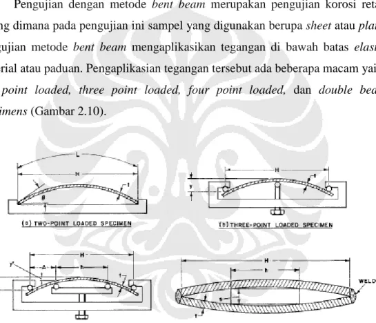 Gambar 2.10. Metode pembebanan pada bent beam [10] 
