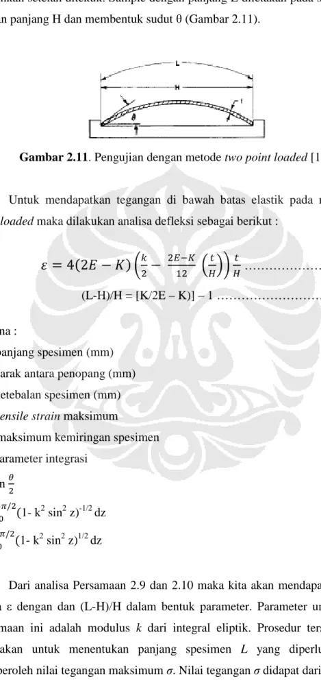 Gambar 2.11. Pengujian dengan metode two point loaded [10] 