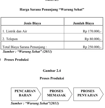 Tabel 2.3