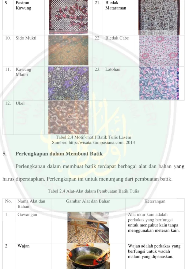 Tabel 2.4 Motif-motif Batik Tulis Lasem  Sumber: http://wisata.kompasiana.com, 2013 