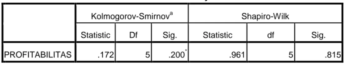 Tabel V.3 : Hasil Uji Kolmogorov-Smirnov 