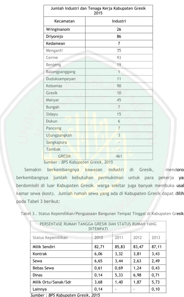Tabel 2. Jumlah Industri dan Tenaga Kerja di Kabupaten Gresik  Jumlah Industri dan Tenaga Kerja Kabupaten Gresik 