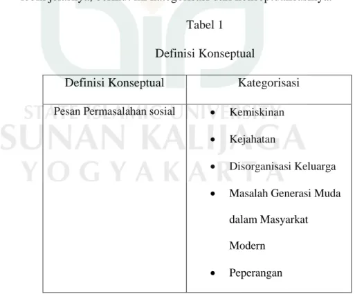 Tabel 1  Definisi Konseptual 