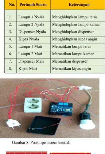 Gambar 9. Screen capture perintah pada Rizbox 