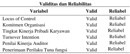 Tabel 3 