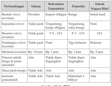 tabel berikut ini: