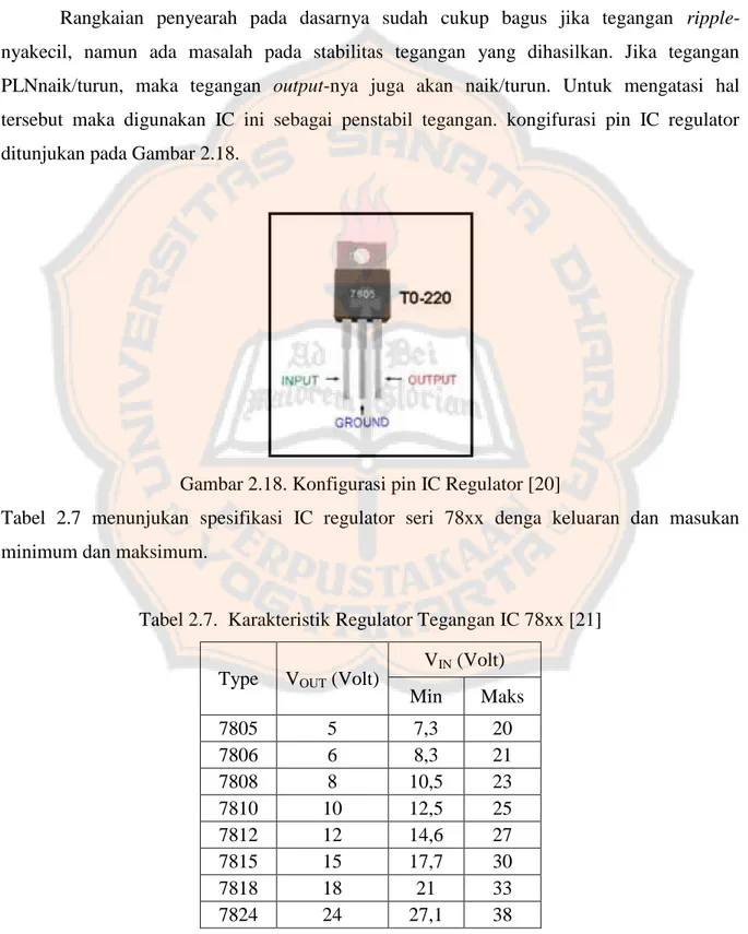 Gambar 2.18. Konfigurasi pin IC Regulator [20] 