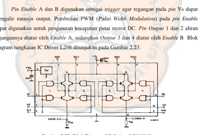 Gambar 2.23. Blok Diagram IC Driver L298 [16] 