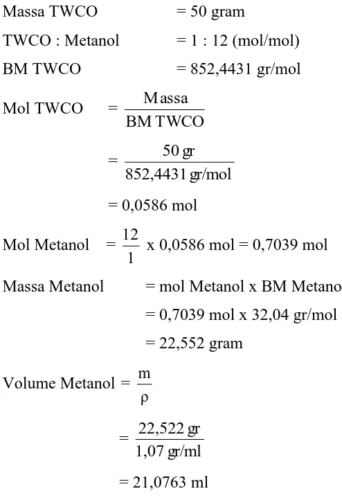 Gambar C.1 Reaksi Transesterifikasi dengan Menggunakan Metanol 