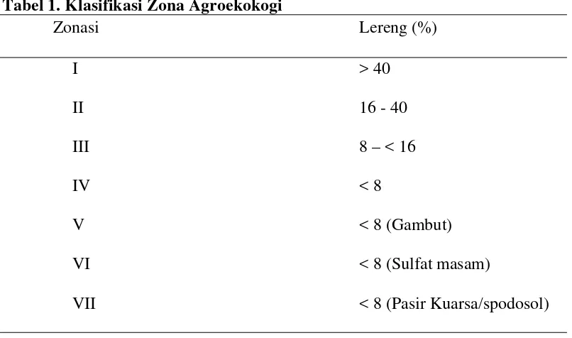 Tabel 1. Klasifikasi Zona Agroekokogi 