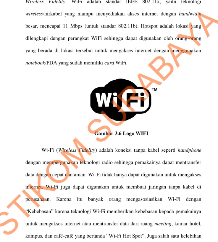 Gambar 3.6 Logo WIFI 