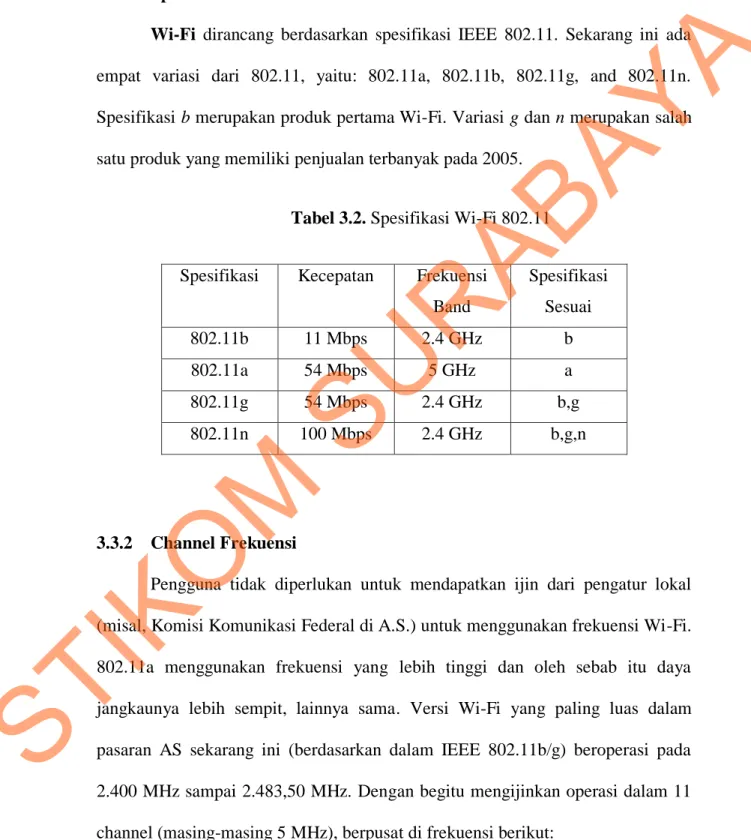 Tabel 3.2. Spesifikasi Wi-Fi 802.11 