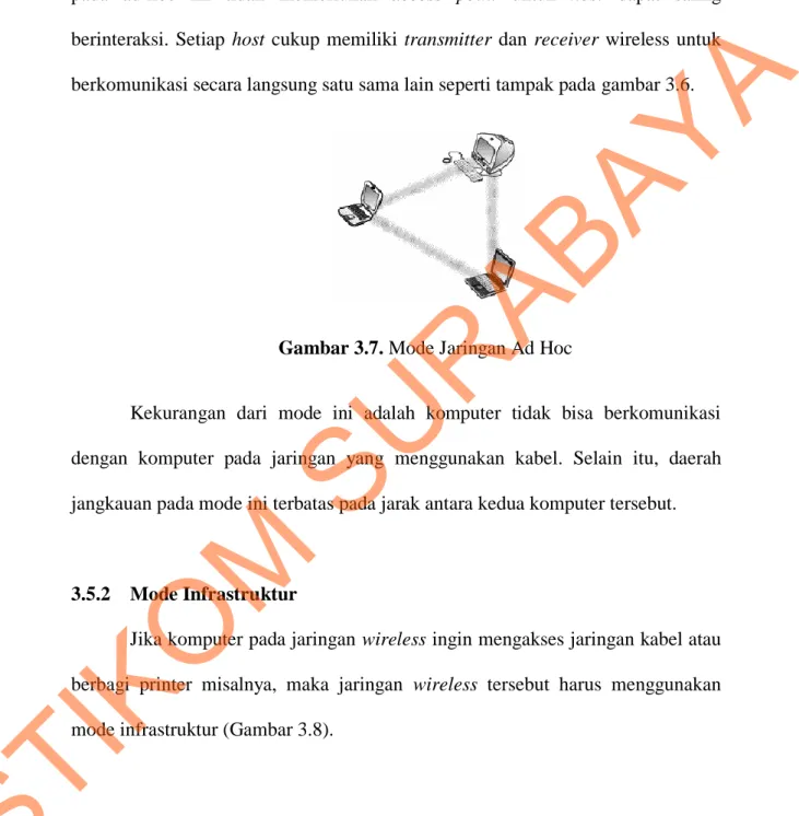 Gambar 3.7. Mode Jaringan Ad Hoc 