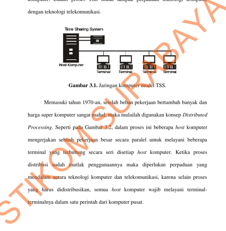 Gambar 3.1. Jaringan komputer model TSS. 