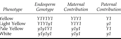 Table 1. Summary of the four genes, Pr1, R1, C1 and Y1, influencing kernel color.