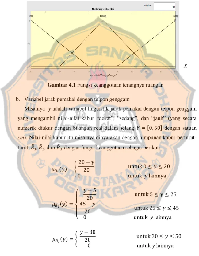 Grafik  fungsi keanggotaan keempat himpunan kabur tersebut adalah sebagai  berikut:  