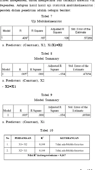 Tabel 7Uji Multikolinearitas